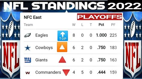 2022 nfc standings|nfl schedule 2022 23 standings.